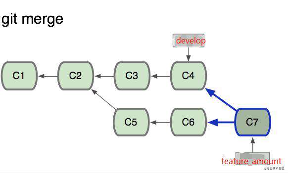 git rebase 与 git merge的区别